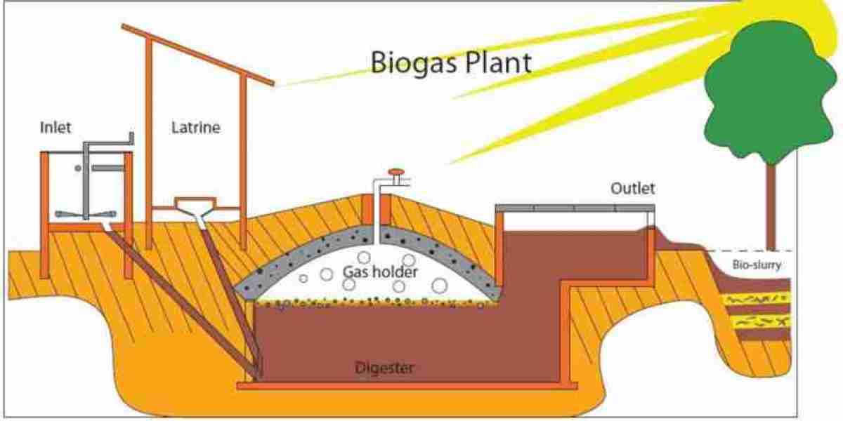 Bio Digester Market to Witness Revolutionary Growth by 2030