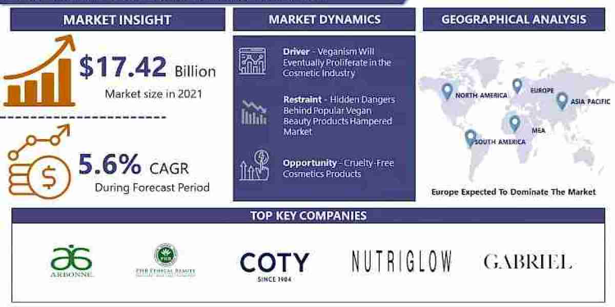 Vegan Cosmetics Market Analysis: Size, Trends, Consumer Preferences, and Growth Prospects from 2032 | IMR