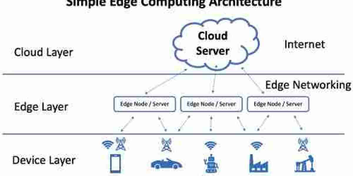Edge Infrastructure Market Size, Share, Sales And Growth | Forecast Report [2032]