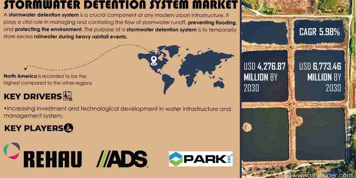 Stormwater Detention System Market, Growth and Challenges Analysis Forecast by 2031