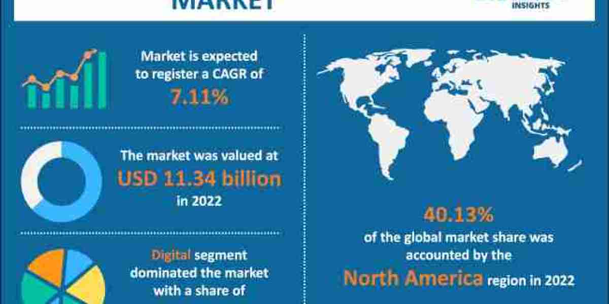 Audiological Devices Market Recent Developments & Growth Opportunities 2032