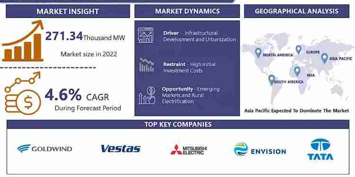 Global Turbines Market, Market Size, Share and Trends Analysis to Reach 388.84 Thousand MW by 2030 | Says IMR