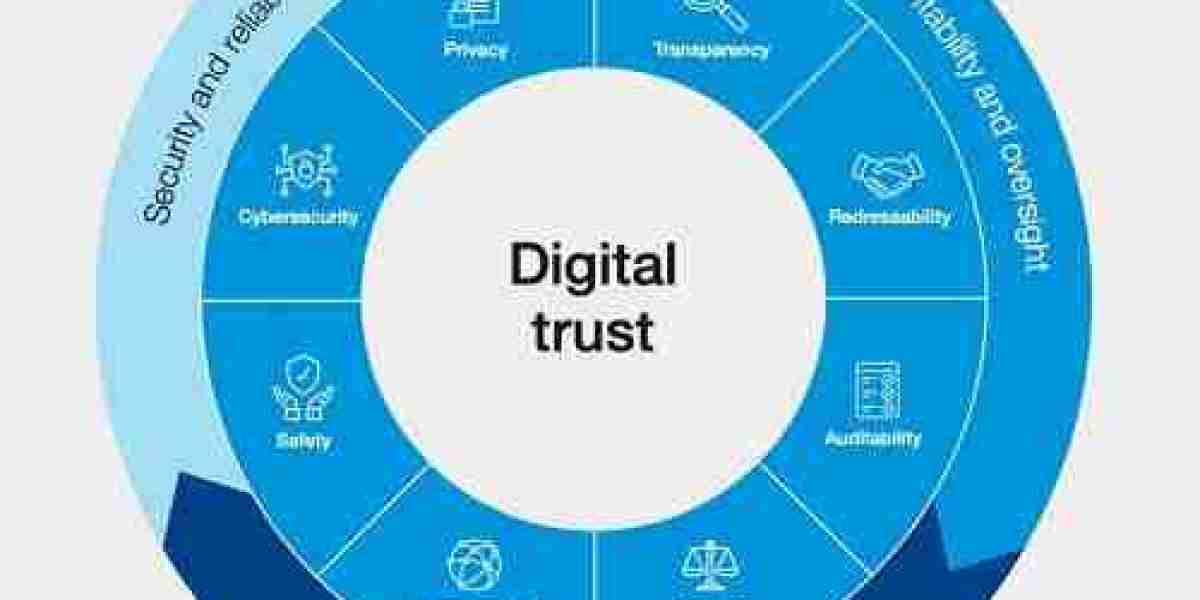 Digital Trust Market Size, Share, Statistics & Industry Trends Analysis Outlook Report [2032]
