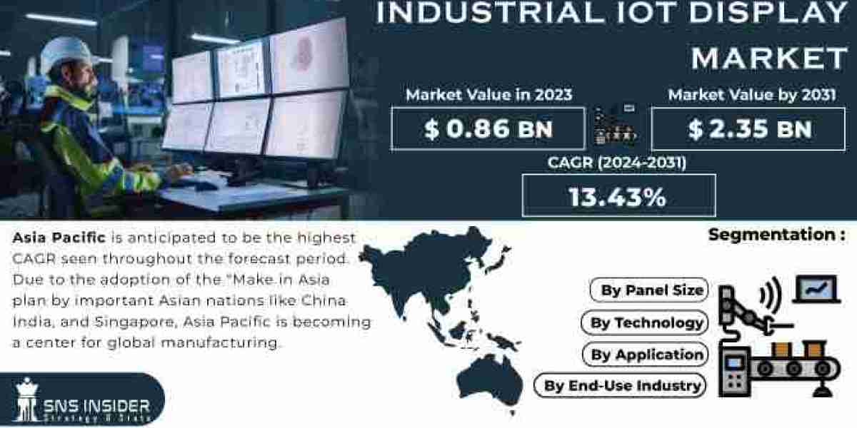 Industrial IoT Display Revolution: Transforming Connectivity and Visualization in Industrial Settings