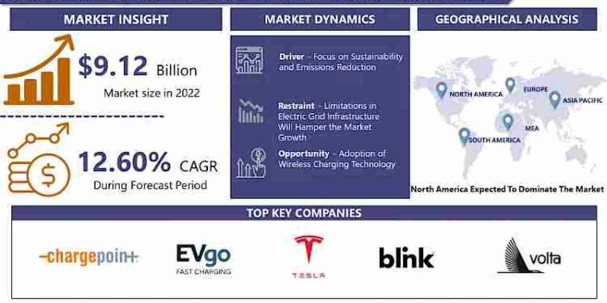 EV Fast Charging Station and Charging Pile Market Business Insights with Key Trend Analysis