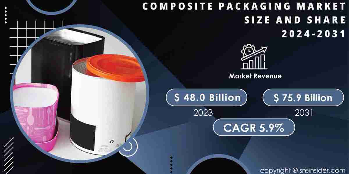 Composite Packaging Market Key Players, Analysis and Business Insights Report 2024-2031