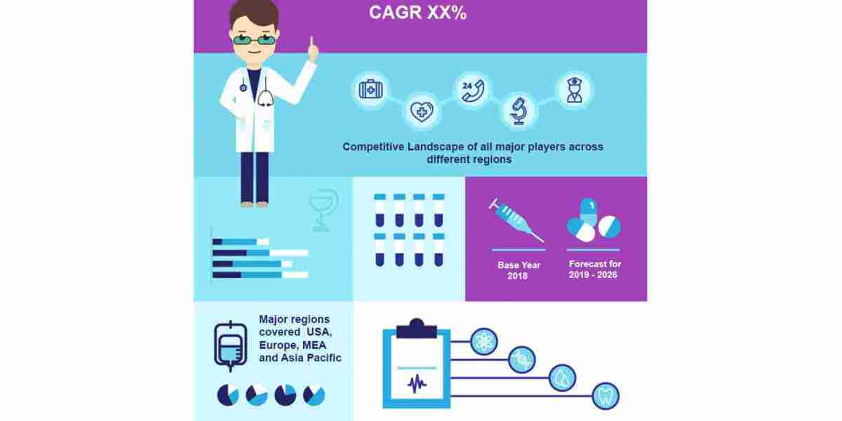 Sterile Medical Packaging Market Share, Overview, Competitive Analysis and Forecast 2031