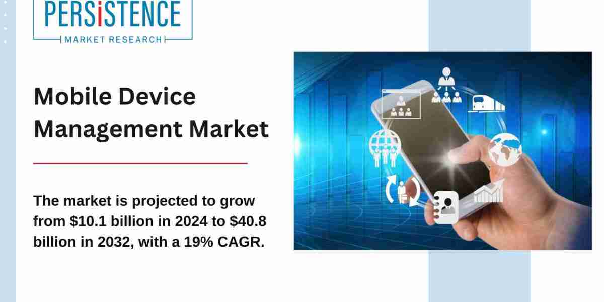 Mobile Device Management Market: Size, Share, Trends, Opportunities 2024-2032