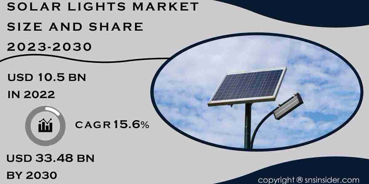 Solar Lights Market Growth Analysis Report | 2031
