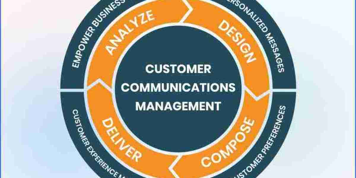 Customer Communication Management: Market Share, Size and Forecast to 2030