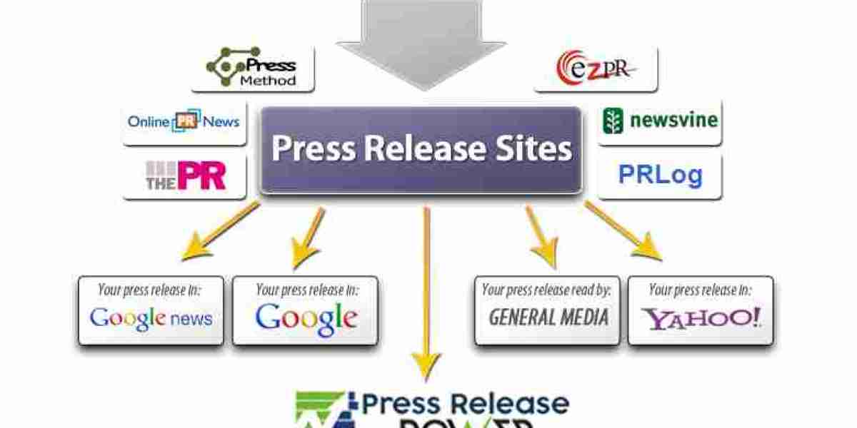 Essential Benefits and Solutions of Utilizing News Release