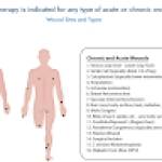 Advanced Oxygen Therapy
