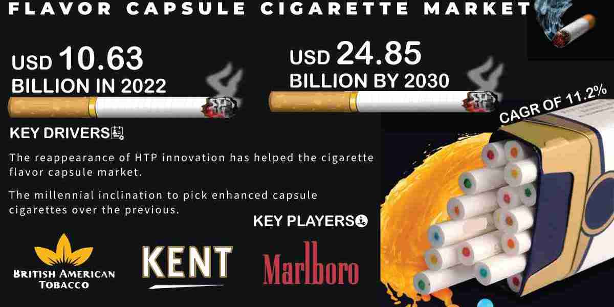 Flavor Capsule Cigarette Market Global Share Report | 2031