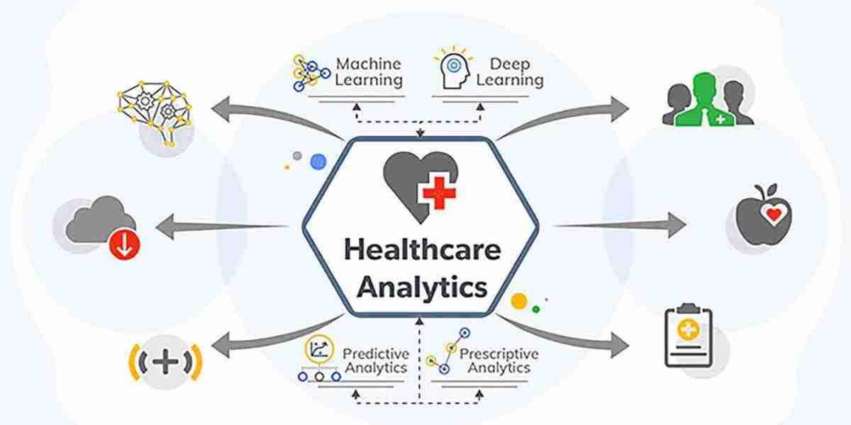 Healthcare Analytics Market Will Hit Big Revenues In Future | Biggest Opportunity Of 2024