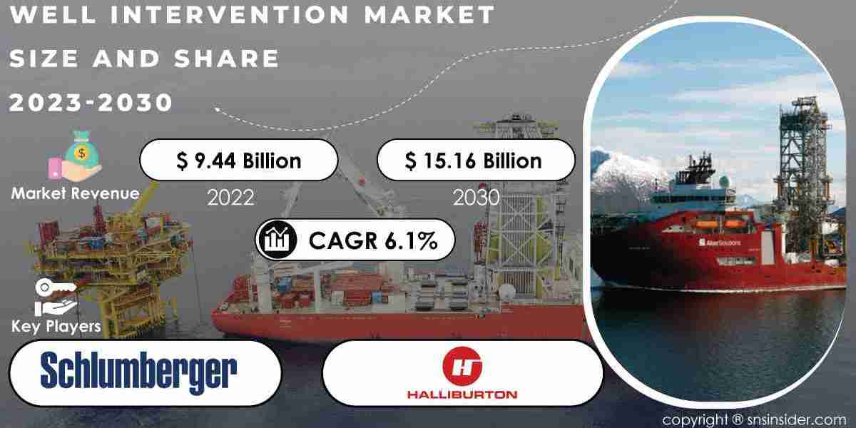 Well Intervention Market Set to Witness Massive Growth | 2031