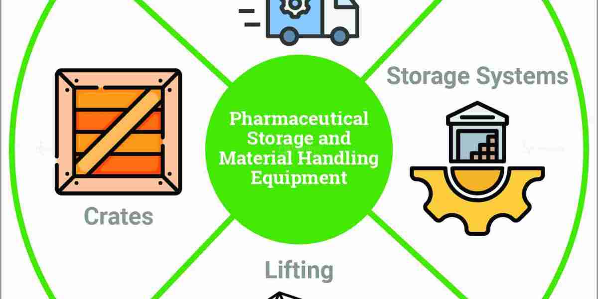 Pharmaceutical Storage and Material Handling Equipment Market Poised to Surpass $5.83 Billion