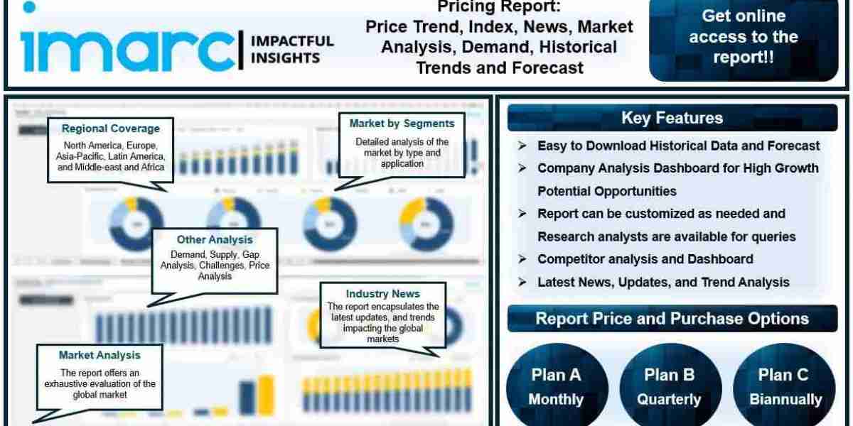 Grey Cast Iron Prices, Chart, Forecast, Price Trend and News