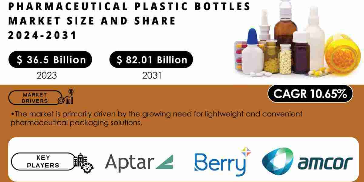 Global Pharmaceutical Plastic Bottle Market & Growth Analysis Report 2024-2031