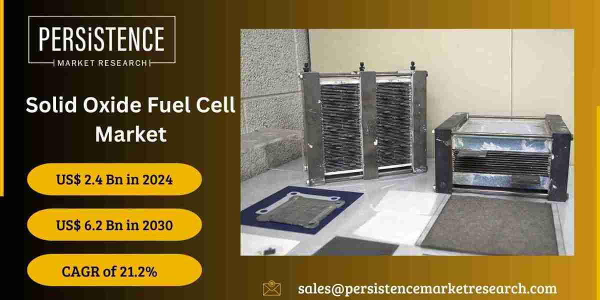 Solid Oxide Fuel Cell Market: Challenges and Growth Drivers
