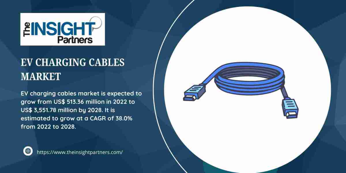 EV Charging Cables Market Analysis, Size, Share, Growth and Trends Forecast 2030