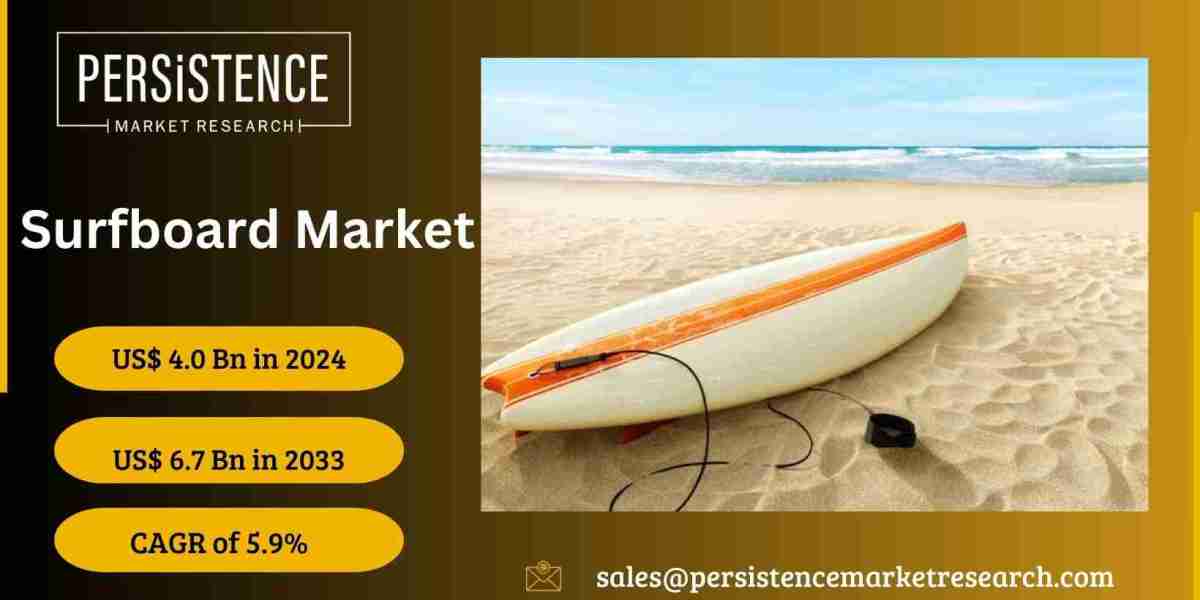 Surfboard Market: Profiling the Top Key Players in the Sector