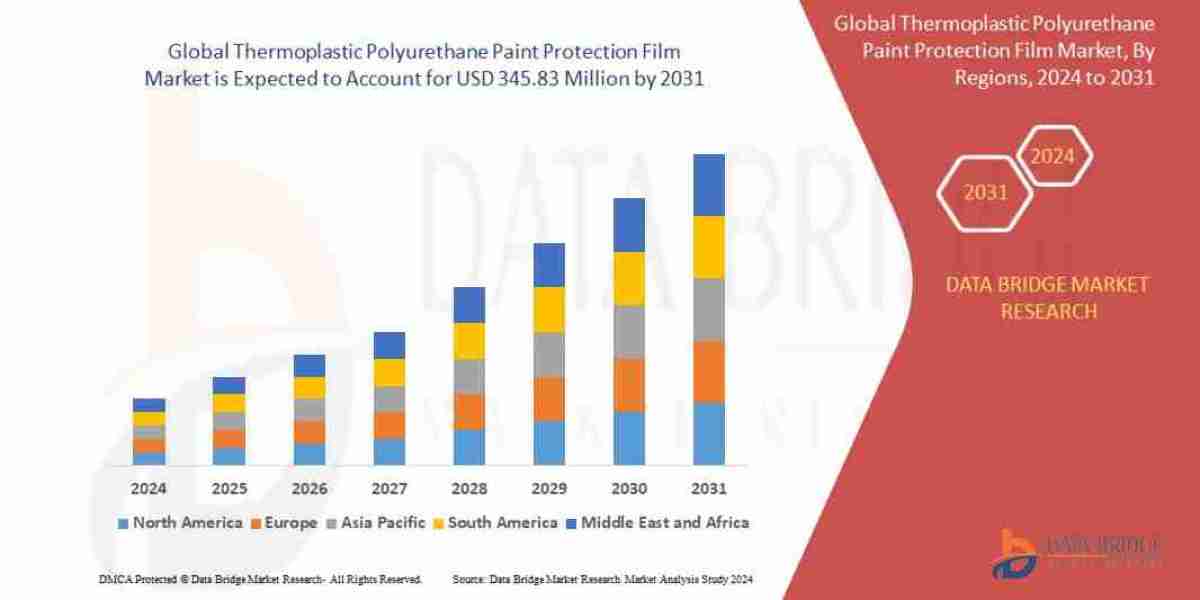 Thermoplastic Polyurethane Paint Protection Film Market  Size, Status and Industry Outlook During <br>2031