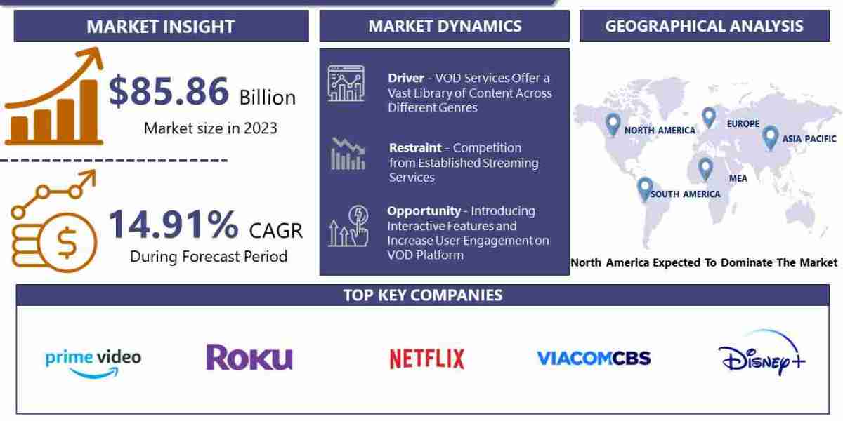 Global Video On Demand Market - Industry Trends and Forecast to 2032 |IMR