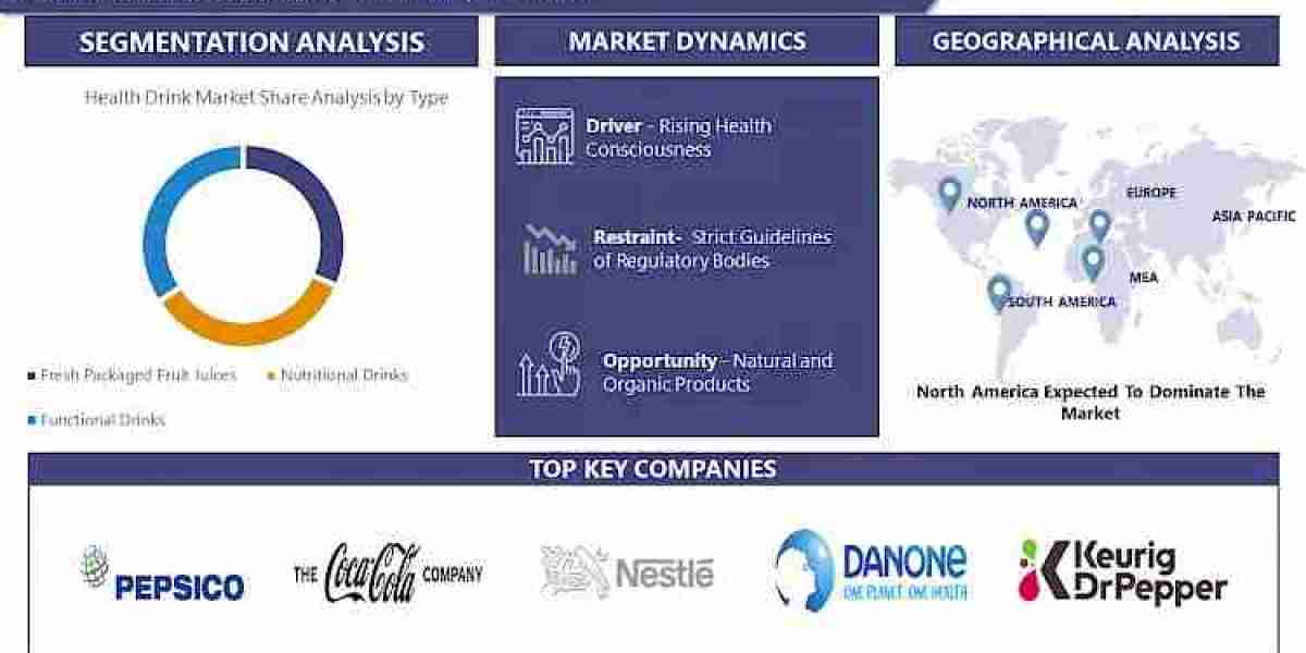 Health Drink Market Report: Tracking 2030 Trends and Growth Status