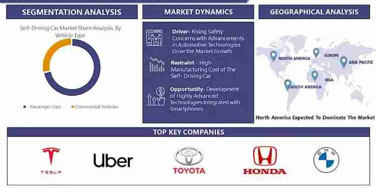 Self- Driving Car Market, Size, Share, Trends, Growth, Analysis and Forecast, 2024-2032