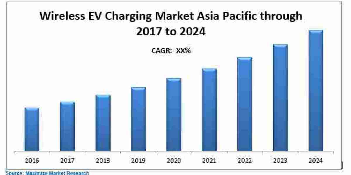 Asia Pacific Wireless EV Charging Market Trends, Worldwide Analysis, Business Growth, Future Scope, Market Trends, Indus