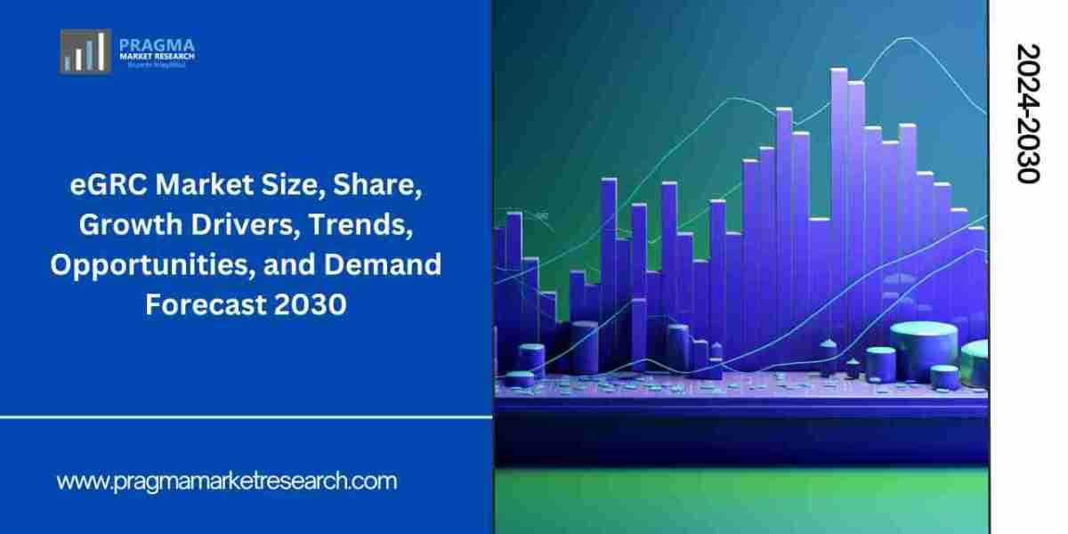 Global eGRC Market Size/Share Worth US$ 38160 million by 2030 at a 5.80% CAGR