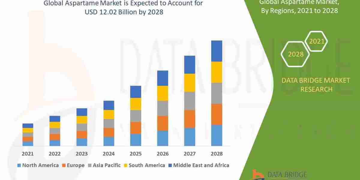 Co-Robots Robotics Market Competitive Analysis with Growth Forecast to 2029