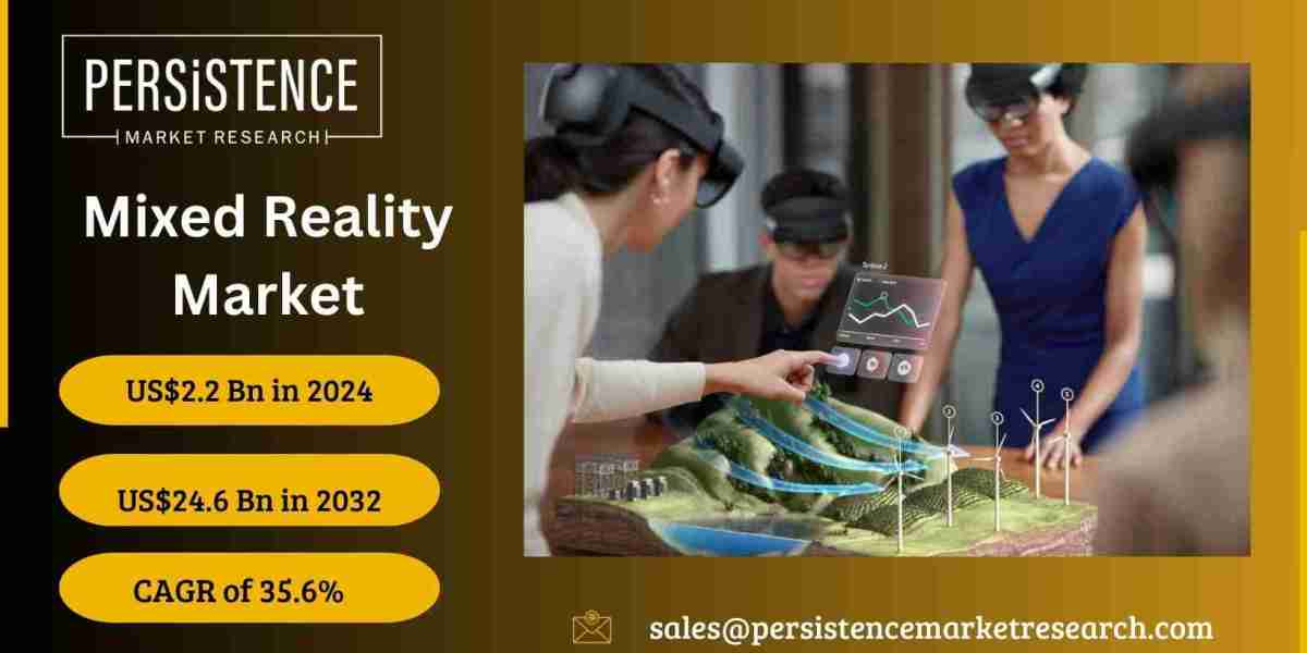 Mixed Reality Market: Profiles of Top Key Players and Their Strategies