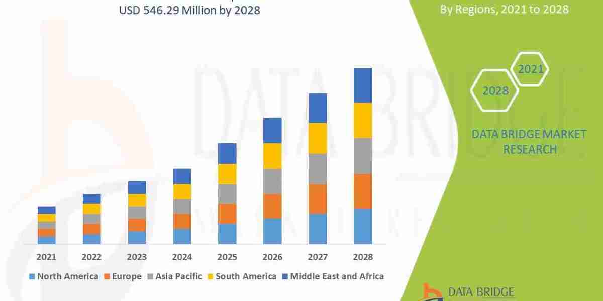 Platelet Incubator Market  Competitive Analysis with Growth Forecast to 2028