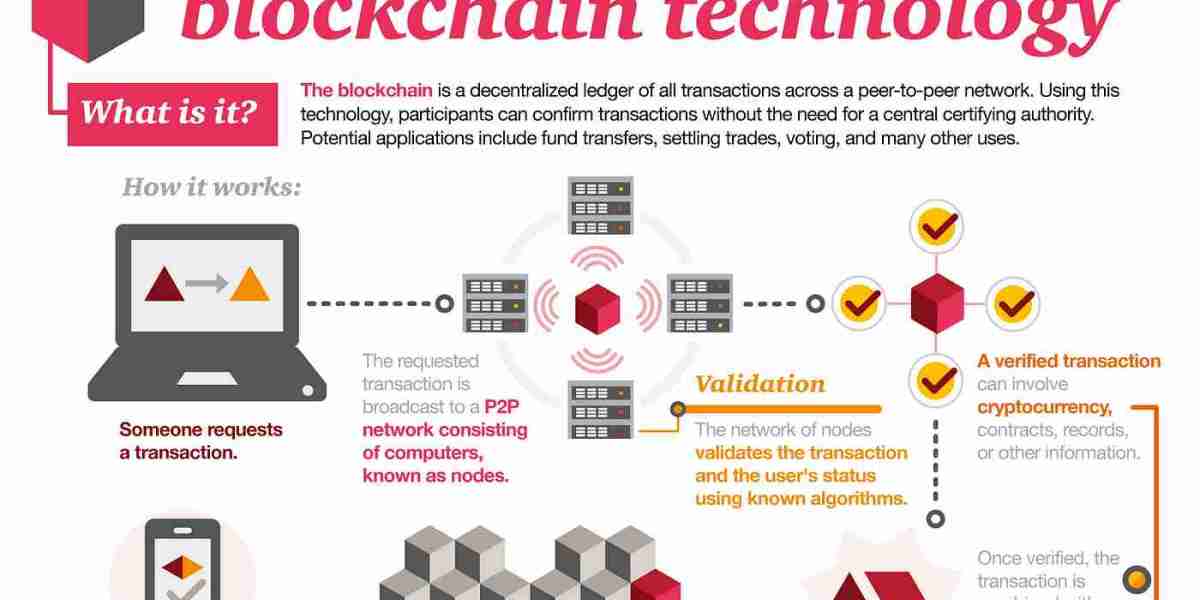 Leading Technologies to Create Your Blockchain Network