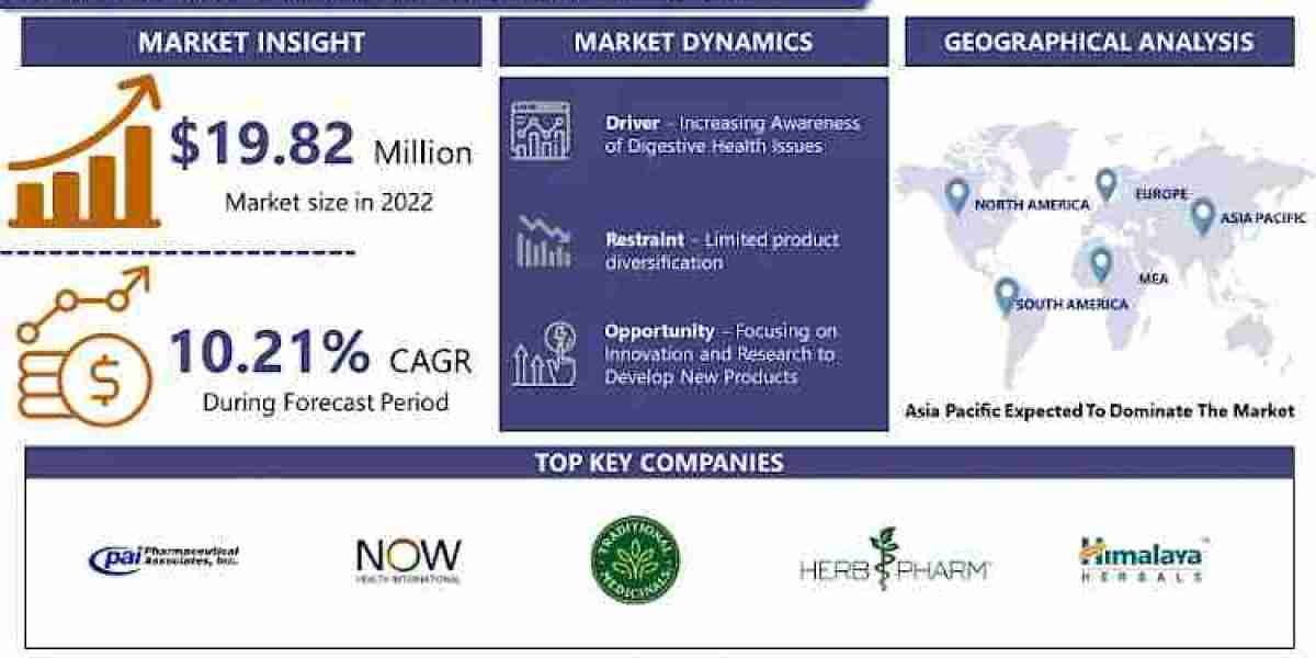 Global Senna Leaf Extracts Market Business Insights with Key Trend Analysis | Leading companies