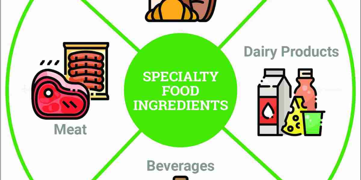 Specialty Food Ingredients Market Projected to Reach $250.44 Billion by 2030