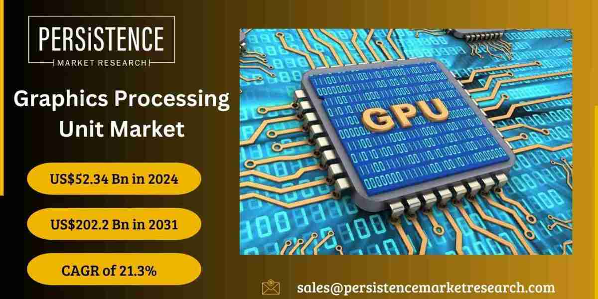 Graphics Processing Unit Market: Assessing Technological Advancements and Future Innovations