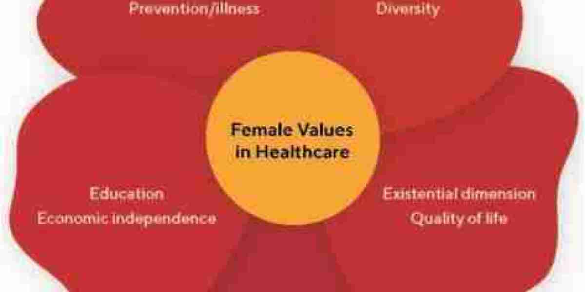 Women Health Market Growth Insights: 2024, Manufacturing Demand, Business Expansions, and Challenges