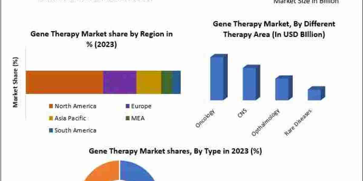 Gene Therapy Market Forecast: USD 24.45 Billion Revenue by 2030