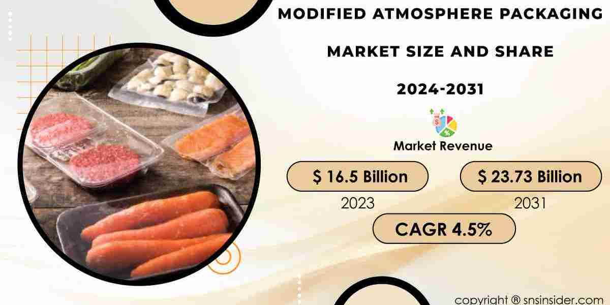 Modified Atmosphere Packaging Market Share and Key Players Analysis Report 2024-2031