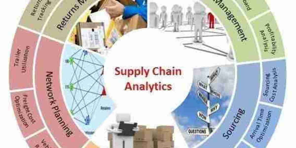 Supply Chain Analytics Market Growth Trends Analysis and Dynamic Demand, Forecast 2024 to 2032