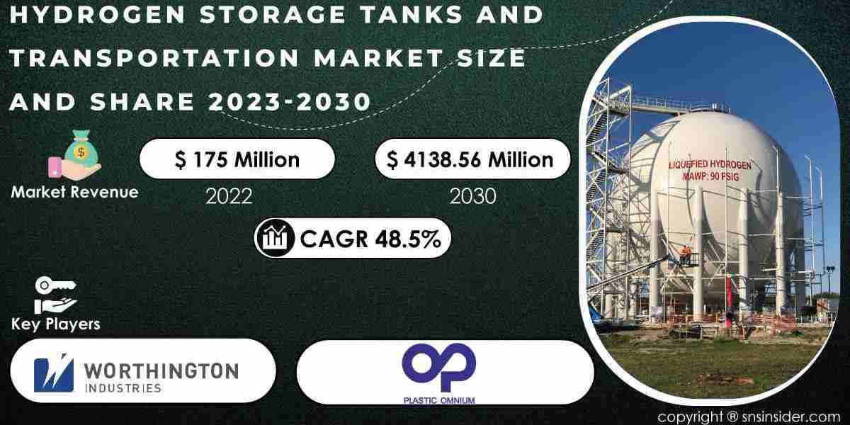 Hydrogen Storage Tanks and Transportation Market Global Trends Forecast Report | 2031