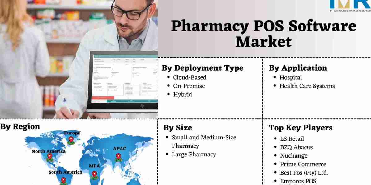 Pharmacy POS Software Market - Growth, Trends, Industry Analysis, And Forecast (2024 - 2032)