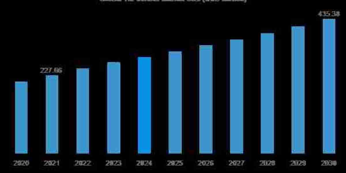 Tilt Sensor Market  Ultimate Analysis by Source, Sales Channel, Formulation & Global Forecast to 2033