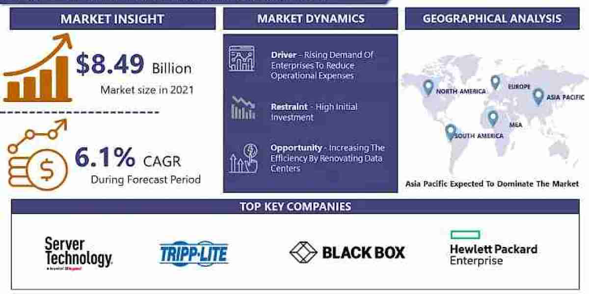 Data Center Power Market Industry Insights, Business Growth, Trends and Forecast To 2032 | IMR