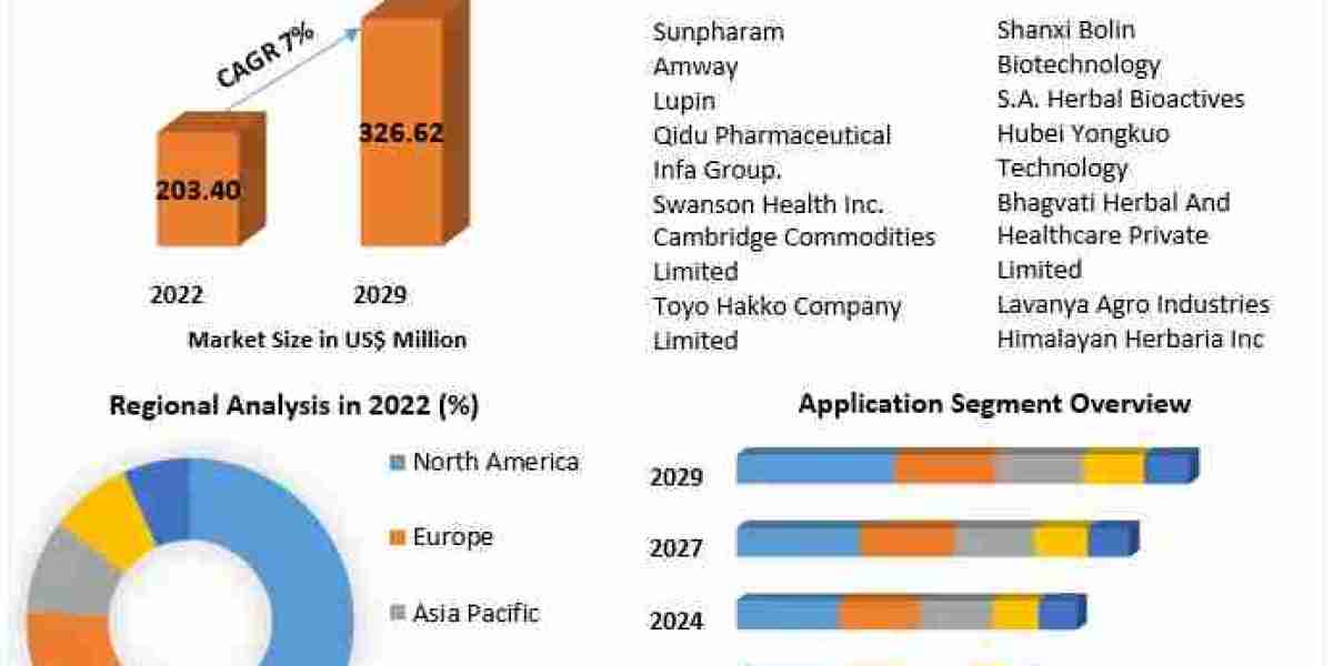 Hesperidin Market by Product Type, Sampling Method, Component, Application, End-user, and Region - Global Forecast to 20