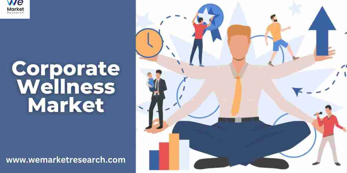 Corporate Wellness Market Analysis, Growth Factors and Dynamic Demand by 2033