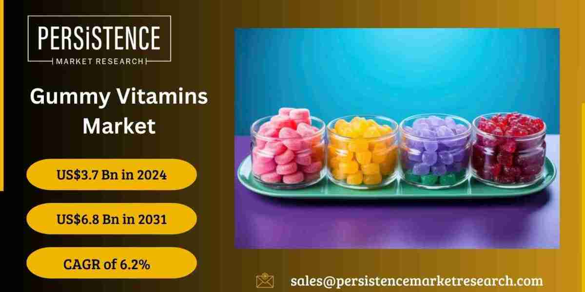 Gummy Vitamins Market: Innovations and Developments in Nutritional Supplements