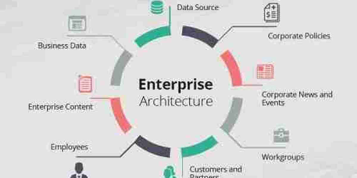 Enterprise Architecture Market Size, Share & Industry Growth Analysis Forecast Report [2032]